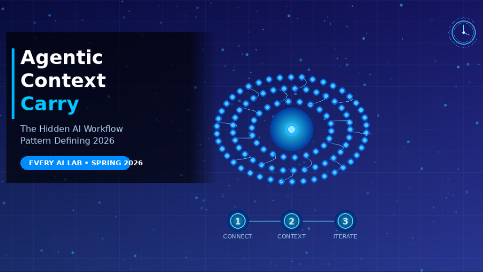 Agentic Context Carry: The Hidden AI Workflow Pattern That Could Define the Rest of 2026